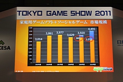 画像ギャラリー No.009のサムネイル画像 / ［TGS 2011］「Android×ゲーム スペシャルセッション」にて，3者の立場からAndroidの現状と将来が語られる