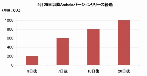 画像ギャラリー No.002のサムネイル画像 / 「CandyPang」が韓国GooglePlayで1000万DL