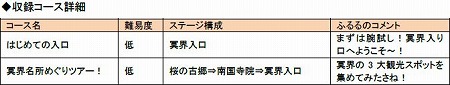 画像ギャラリー No.003のサムネイル画像 / PS3版「まもるクンは呪われてしまった！」限定版特典，設定資料集「地獄谷ふるるの大冥界」＆サントラCD「冥界活劇ワイド版」の情報公開