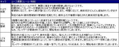 画像ギャラリー No.002のサムネイル画像 / 「戦国無双3 Z」「戦国無双3 猛将伝」公式サイトがリニューアル。「無双演武」での前田利家＆綾御前のストーリーや，新モード「腕試し」の情報が公開