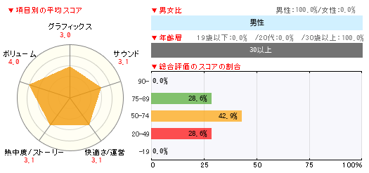 グラフ