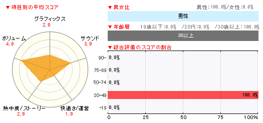 グラフ