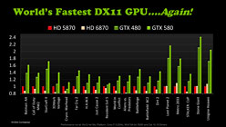 画像ギャラリー No.012のサムネイル画像 / NVIDIA，「GeForce GTX 580」を発表。これが“本物のGTX 480”だ!?