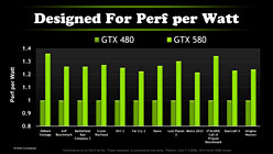 画像ギャラリー No.013のサムネイル画像 / NVIDIA，「GeForce GTX 580」を発表。これが“本物のGTX 480”だ!?