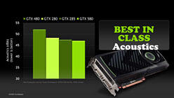 画像ギャラリー No.015のサムネイル画像 / NVIDIA，「GeForce GTX 580」を発表。これが“本物のGTX 480”だ!?