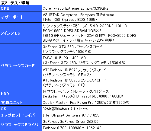 画像ギャラリー No.024のサムネイル画像 / 「GeForce GTX 580」レビュー。ついに登場した“フルスペックFermi”は,今度こそ買いなのか