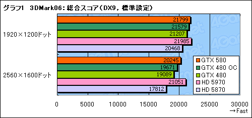 画像ギャラリー No.025のサムネイル画像 / 「GeForce GTX 580」レビュー。ついに登場した“フルスペックFermi”は,今度こそ買いなのか