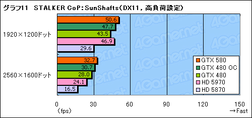画像ギャラリー No.035のサムネイル画像 / 「GeForce GTX 580」レビュー。ついに登場した“フルスペックFermi”は,今度こそ買いなのか