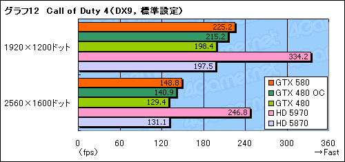 画像ギャラリー No.036のサムネイル画像 / 「GeForce GTX 580」レビュー。ついに登場した“フルスペックFermi”は,今度こそ買いなのか