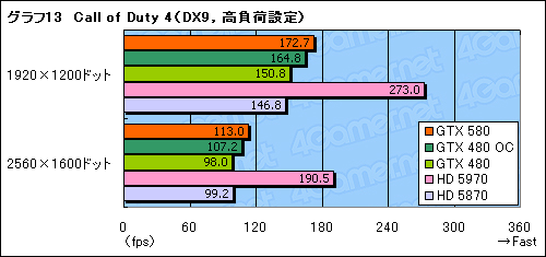 画像ギャラリー No.037のサムネイル画像 / 「GeForce GTX 580」レビュー。ついに登場した“フルスペックFermi”は,今度こそ買いなのか