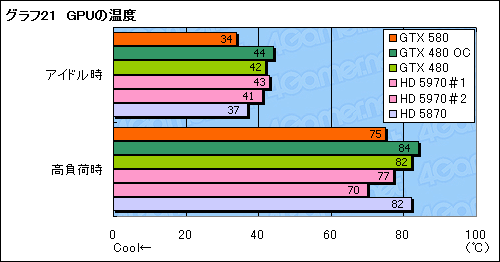 画像ギャラリー No.045のサムネイル画像 / 「GeForce GTX 580」レビュー。ついに登場した“フルスペックFermi”は,今度こそ買いなのか