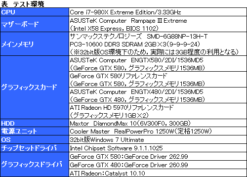 画像ギャラリー No.011のサムネイル画像 / コア電圧調整に対応したASUSの「ちょっとだけOC版GTX 580」で,空冷OCの常用限界を探ってみる