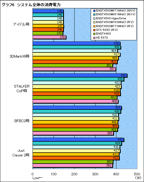 画像ギャラリー No.019のサムネイル画像 / コア電圧調整に対応したASUSの「ちょっとだけOC版GTX 580」で,空冷OCの常用限界を探ってみる