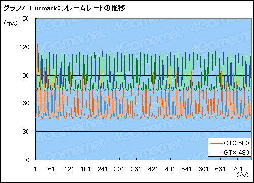 画像ギャラリー No.021のサムネイル画像 / コア電圧調整に対応したASUSの「ちょっとだけOC版GTX 580」で,空冷OCの常用限界を探ってみる