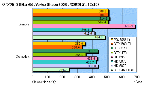 画像ギャラリー No.033のサムネイル画像 / 「GeForce GTX 560 Ti」レビュー。9年ぶりに復活した「Ti」は，性能と価格，静音性のバランスに優れる