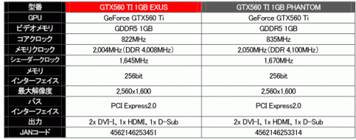 画像ギャラリー No.003のサムネイル画像 / エムヴィケー，独自クーラー採用のGainward製GTX 560 Ti 2モデル
