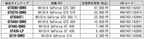 画像ギャラリー No.017のサムネイル画像 / マスタードシード,中国「Giada」ブランドのGeForce搭載カードを取扱開始