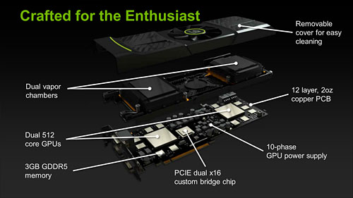 画像ギャラリー No.005のサムネイル画像 / 「GeForce GTX 590」レビュー。1枚にフルスペックFermiを2基搭載して,世界最速シングルカードは誕生したか