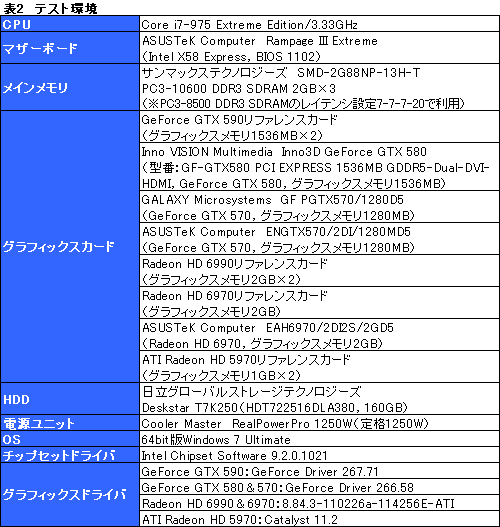画像ギャラリー No.026のサムネイル画像 / 「GeForce GTX 590」レビュー。1枚にフルスペックFermiを2基搭載して,世界最速シングルカードは誕生したか