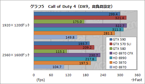 画像ギャラリー No.031のサムネイル画像 / 「GeForce GTX 590」レビュー。1枚にフルスペックFermiを2基搭載して,世界最速シングルカードは誕生したか