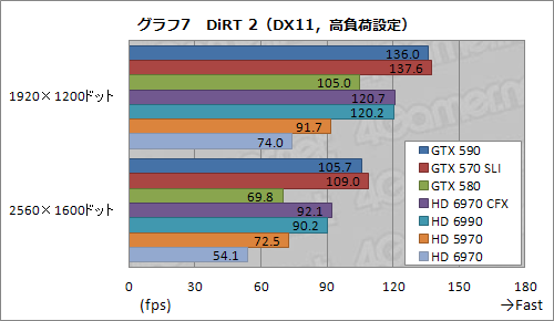 画像ギャラリー No.033のサムネイル画像 / 「GeForce GTX 590」レビュー。1枚にフルスペックFermiを2基搭載して,世界最速シングルカードは誕生したか