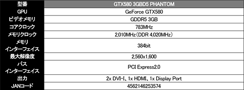 画像ギャラリー No.002のサムネイル画像 / メモリ3GB採用で3スロット占有クーラー搭載のGainward製「GTX 580」カード