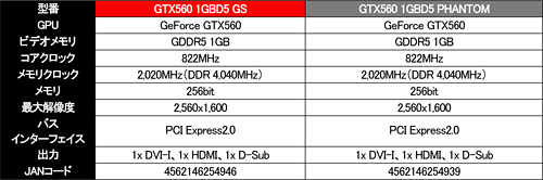 画像ギャラリー No.003のサムネイル画像 / オリジナルクーラー採用のGainward製GTX 560カード2モデルが発売に