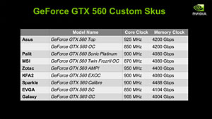 画像ギャラリー No.005のサムネイル画像 / ついに登場した「GeForce GTX 560」を試す。予想以上に「よい子」で，価格次第ながら相当に面白い存在だ