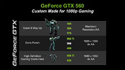 画像ギャラリー No.016のサムネイル画像 / ついに登場した「GeForce GTX 560」を試す。予想以上に「よい子」で，価格次第ながら相当に面白い存在だ