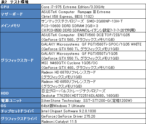 画像ギャラリー No.021のサムネイル画像 / ついに登場した「GeForce GTX 560」を試す。予想以上に「よい子」で，価格次第ながら相当に面白い存在だ
