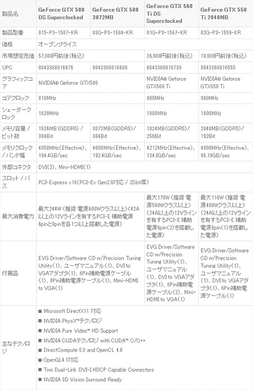 画像ギャラリー No.009のサムネイル画像 / GTX 560などEVGA製のGeForce搭載グラフィックスカード5製品が登場
