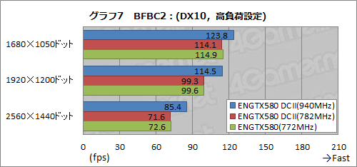 画像ギャラリー No.039のサムネイル画像 / 3スロット占有の大型クーラーを搭載したASUS製GTX 580カード「ENGTX580 DCII」。クーラーの冷却能力とOC周りをチェックする