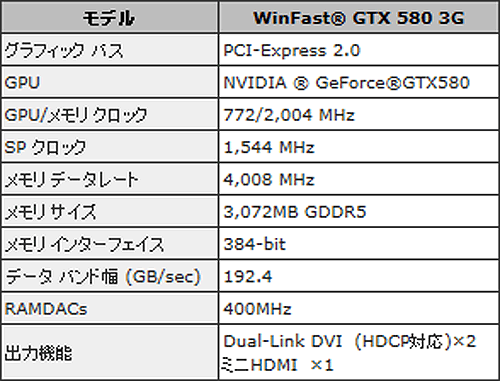 画像ギャラリー No.002のサムネイル画像 / Leadtek，グラフィックメモリ3GB版のGTX 580搭載カードを9月下旬に発売