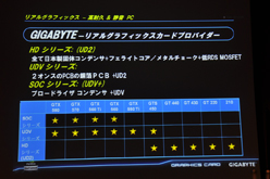 画像ギャラリー No.007のサムネイル画像 / GIGA-BYTE，同社製グラフィックスカードで採用する技術や機能をアピール
