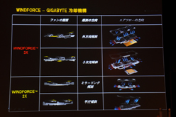 画像ギャラリー No.010のサムネイル画像 / GIGA-BYTE，同社製グラフィックスカードで採用する技術や機能をアピール