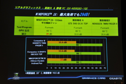 画像ギャラリー No.016のサムネイル画像 / GIGA-BYTE，同社製グラフィックスカードで採用する技術や機能をアピール