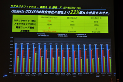 画像ギャラリー No.017のサムネイル画像 / GIGA-BYTE，同社製グラフィックスカードで採用する技術や機能をアピール