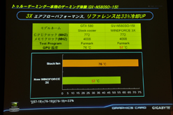 画像ギャラリー No.020のサムネイル画像 / GIGA-BYTE，同社製グラフィックスカードで採用する技術や機能をアピール