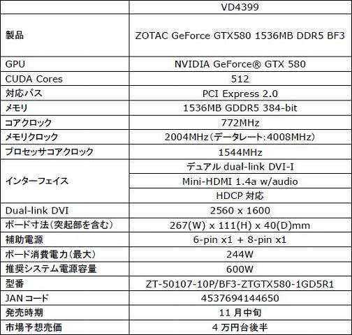 画像ギャラリー No.003のサムネイル画像 / アスク，「バトルフィールド 3」推奨のZOTAC製GTX 580搭載カードを発売