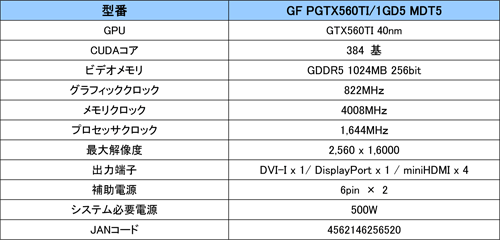 画像ギャラリー No.003のサムネイル画像 / 1枚で最大5画面出力に対応するGTX 560 Ti搭載カードがGALAXYから登場