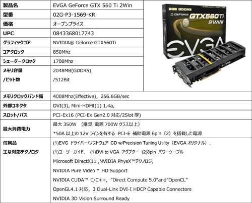 画像ギャラリー No.006のサムネイル画像 / 1枚にGTX 560 Tiを2基搭載したEVGA製のデュアルGPUカードが発売に