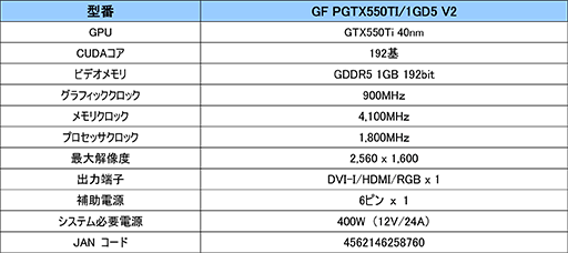 画像ギャラリー No.002のサムネイル画像 / GALAXY,オリジナル基板&クーラー採用のGTX 550 Tiを発売。約1万円