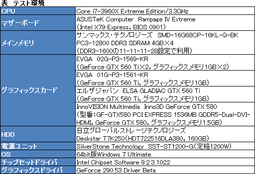 画像ギャラリー No.017のサムネイル画像 / GTX 560 Tiを2基搭載した「EVGA GeForce GTX 560 Ti 2WIN」レビュー。ちょっと変わったハイクラスカードの実力を見る