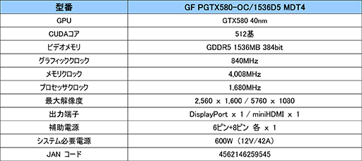 画像ギャラリー No.003のサムネイル画像 / GALAXY，DisplayPort×1とMini HDMI×3を備えて4画面同時出力が可能なGTX 580搭載カードを発売。約4万9000円