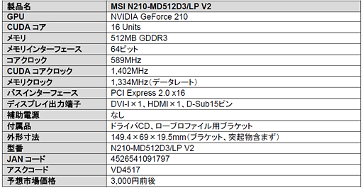 画像ギャラリー No.003のサムネイル画像 / 「Twin Frozr II」採用のOC仕様GTX 560 Tiなど，MSI製カード2製品が発売
