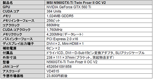 画像ギャラリー No.004のサムネイル画像 / 「Twin Frozr II」採用のOC仕様GTX 560 Tiなど，MSI製カード2製品が発売