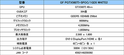 画像ギャラリー No.003のサムネイル画像 / GALAXY，“白いGTX 560 Ti”の第2弾を発売。OC耐性向上が謳われる