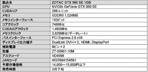 画像ギャラリー No.003のサムネイル画像 / アスク，ZOTAC製のGTX 560 SEカードを発売。想定売価は1万円台半ば