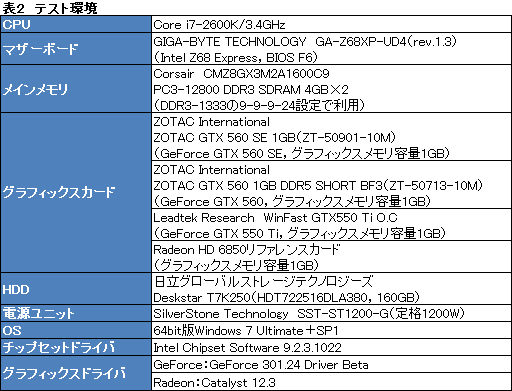 画像ギャラリー No.020のサムネイル画像 / 謎のGPU「GeForce GTX 560 SE」をテスト。性能はGTX 560とGTX 550 Tiのちょうど中間に