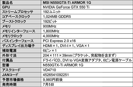 画像ギャラリー No.003のサムネイル画像 / ファンの風量が強化された独自クーラーを搭載するMSI製GTX 550 Tiカード